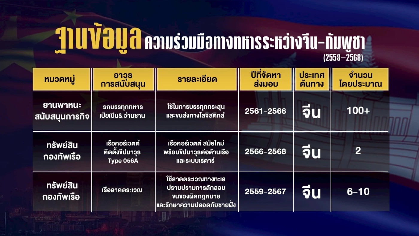 วิเคราะห์ กัมพูชาVSสยาม : ฉากทัศน์สงครามส่อลาม-ไม่จำกัดวง