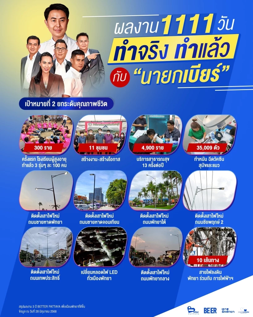 “นายกเบียร์” สรุปผลงาน 3 ปี หรือ 1111 วัน ในการพัฒนาเมืองพัทยา