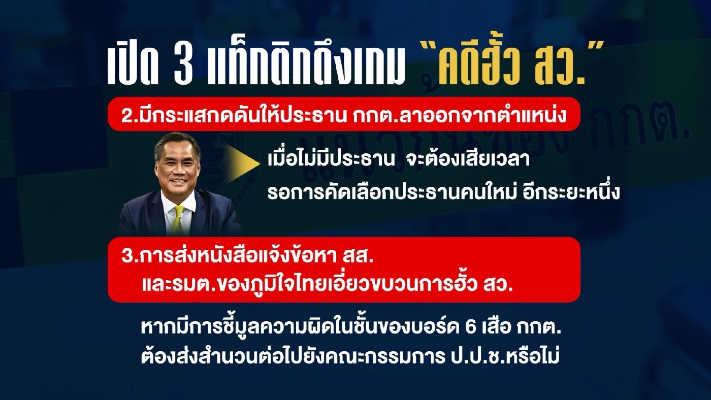 เปิด 3 แท็กติกดึงเกม “คดีฮั้ว สว.” ล้มข้อกล่าวหา ยื้อสำนวน