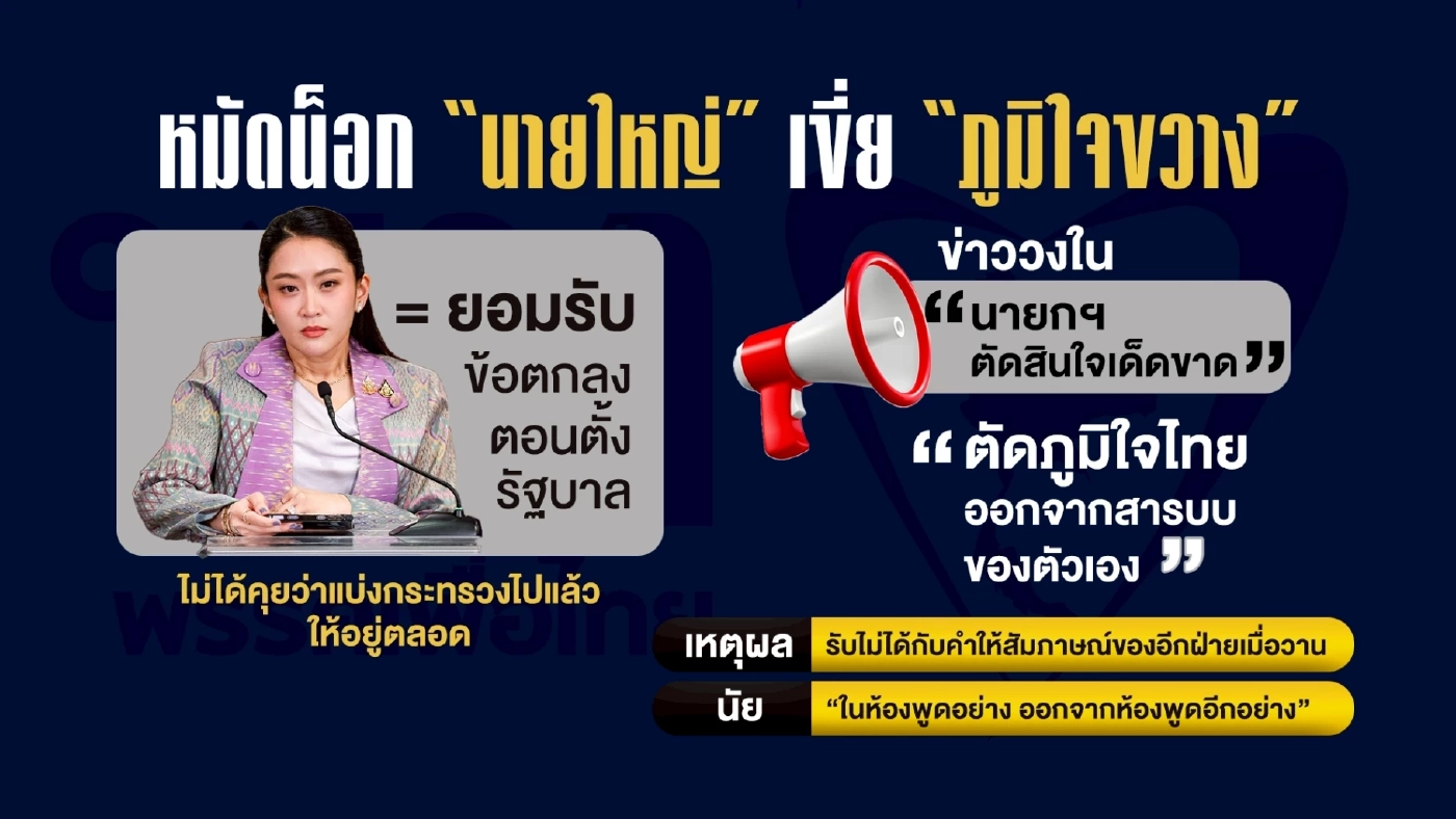 หมัดน็อก “นายใหญ่” ปิดเกม เขี่ยภูมิใจไทย จับตา 4 กลุ่มเสียบแทน