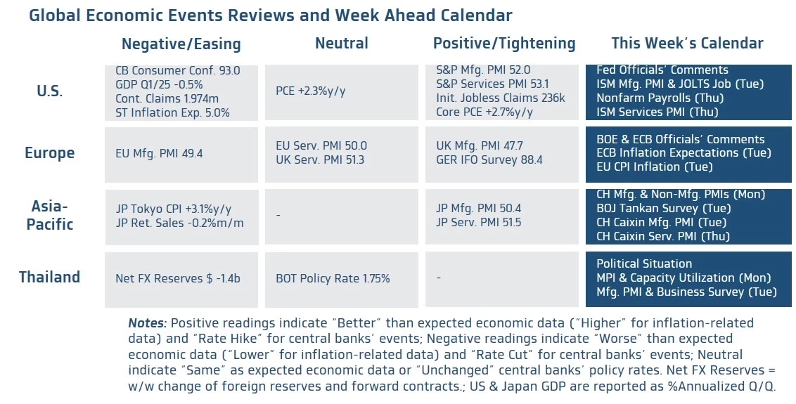 ค่าเงินบาทเปิดเช้านี้ 'อ่อนค่าลงเล็กน้อย' 32.65 บาท/ดอลลาร์