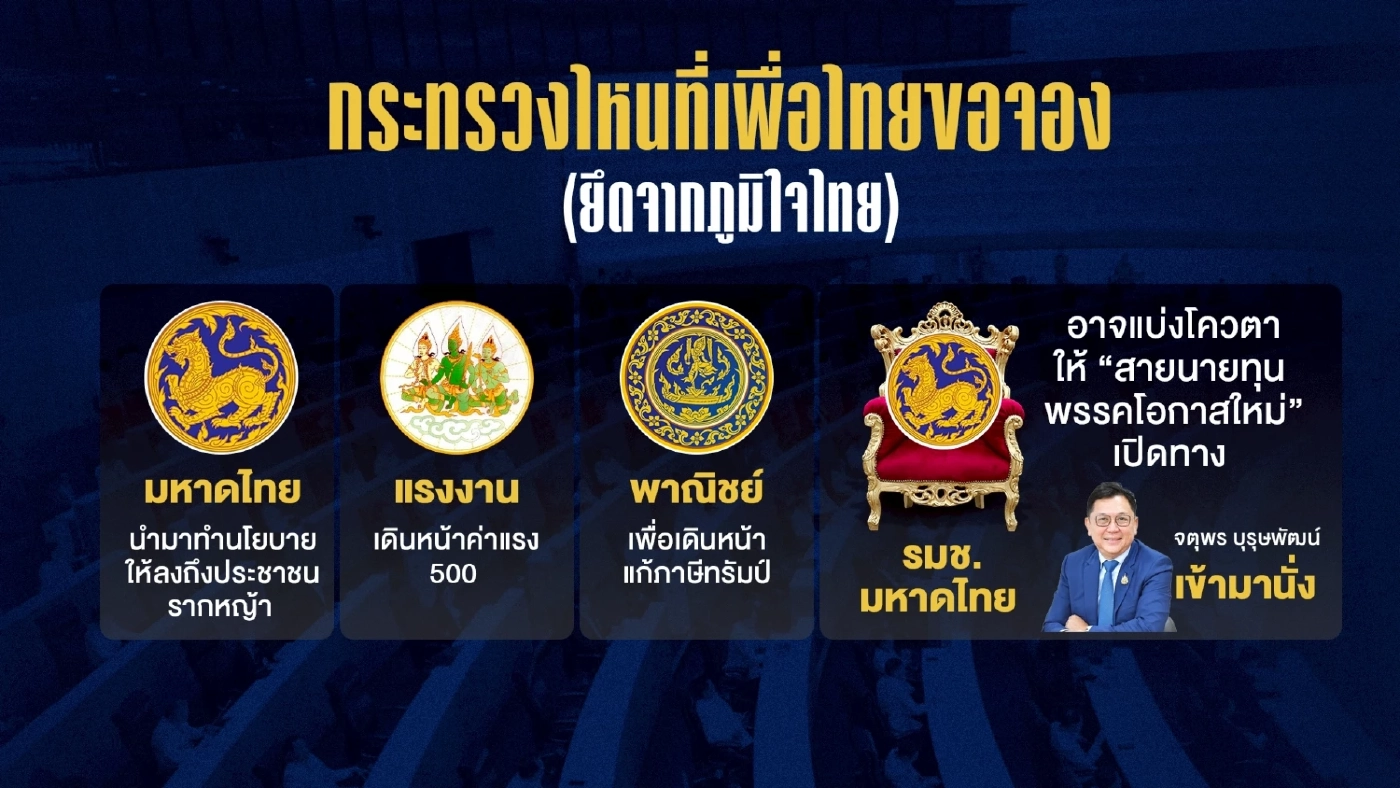 หมัดน็อก “นายใหญ่” ปิดเกม เขี่ยภูมิใจไทย จับตา 4 กลุ่มเสียบแทน