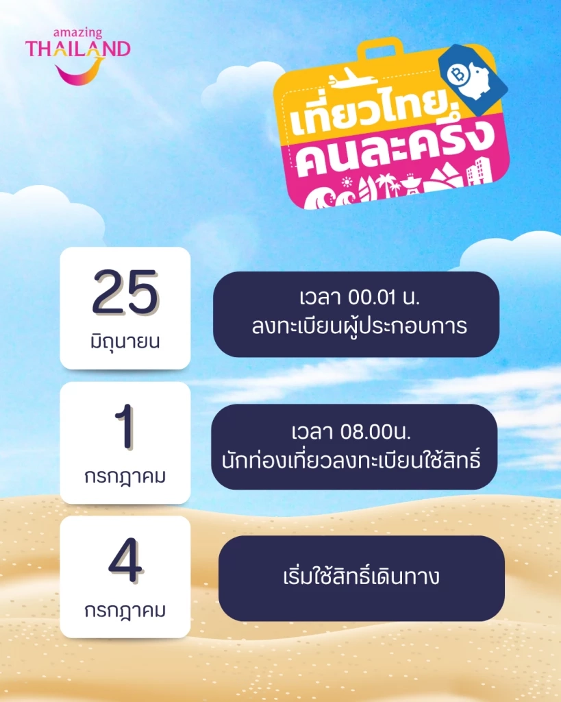 ชวนคนไทยใช้สิทธิ์ “เที่ยวไทยคนละครึ่ง” เริ่มเปิดจอง 1 ก.ค.นี้
