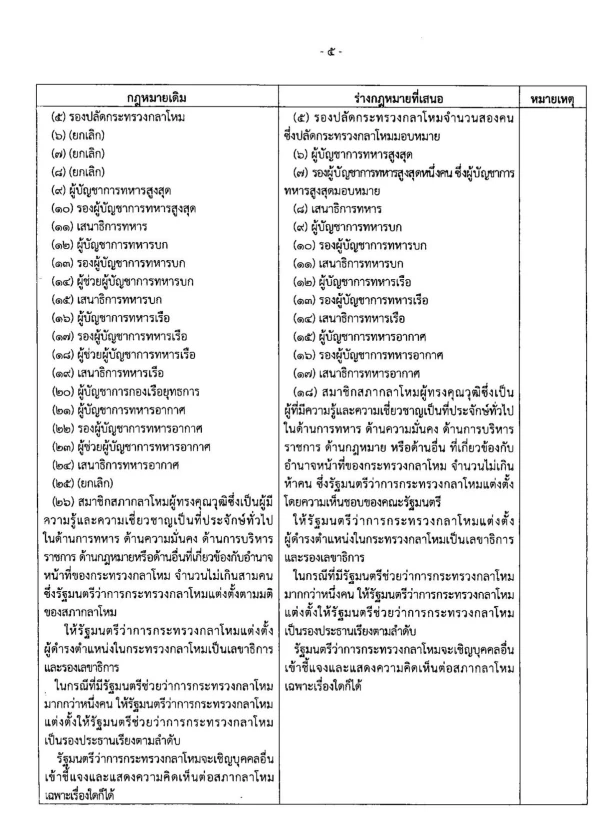 "ครม." ไฟเขียว "ร่างกม.จัดระเบียบกลาโหม"ห้าม "ทหาร"ใช้กำลัง"ยึดอำนาจรัฐบาล"