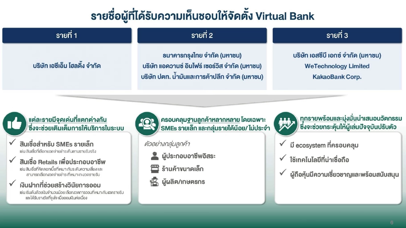 ธปท. เคาะ ‘SCBX-กรุงไทย-กลุ่มซีพี’ คว้าไลเซนส์เวอร์ชวลแบงก์