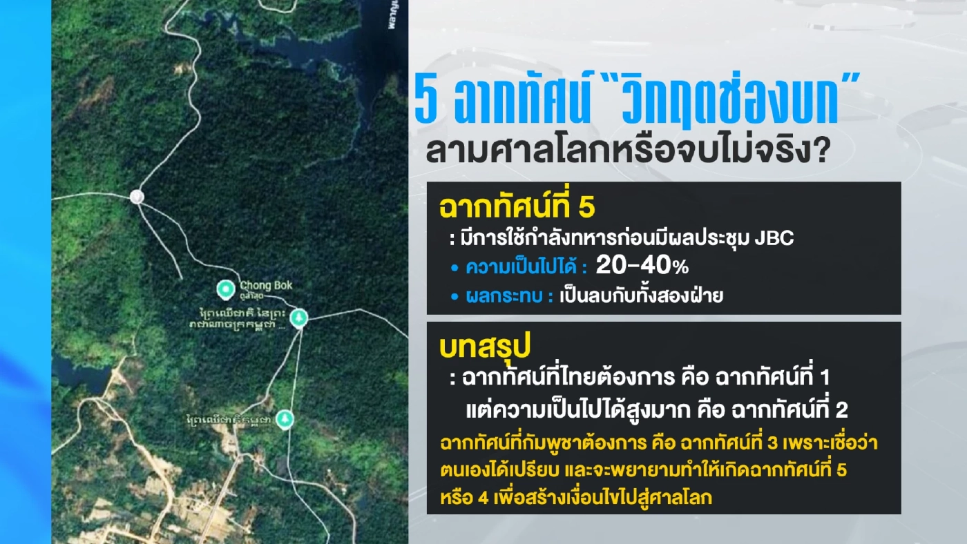 ฝ่ายมั่นคงประเมิน 5 ฉากทัศน์ “วิกฤตช่องบก” แบบไหนเป็นไปได้มากสุด