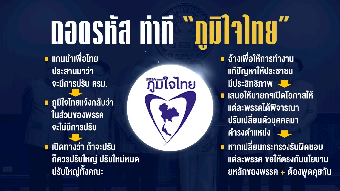 ถอดรหัส "นายกฯ อิ๊งค์" ปรับ ครม. กับท่าที "พรรคภูมิใจไทย"