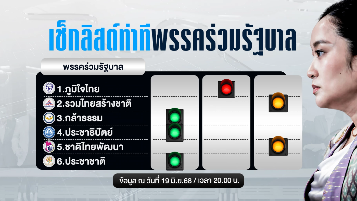 คณิตศาสตร์การเมือง รัฐบาลมั่นใจ...”แพทองธาร” ได้ไปต่อ?
