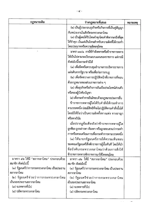 "ครม." ไฟเขียว "ร่างกม.จัดระเบียบกลาโหม"ห้าม "ทหาร"ใช้กำลัง"ยึดอำนาจรัฐบาล"