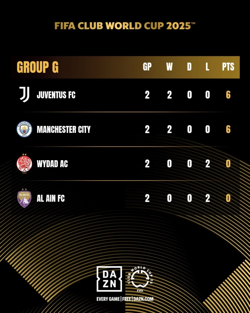 ตารางคะแนน กลุ่ม G