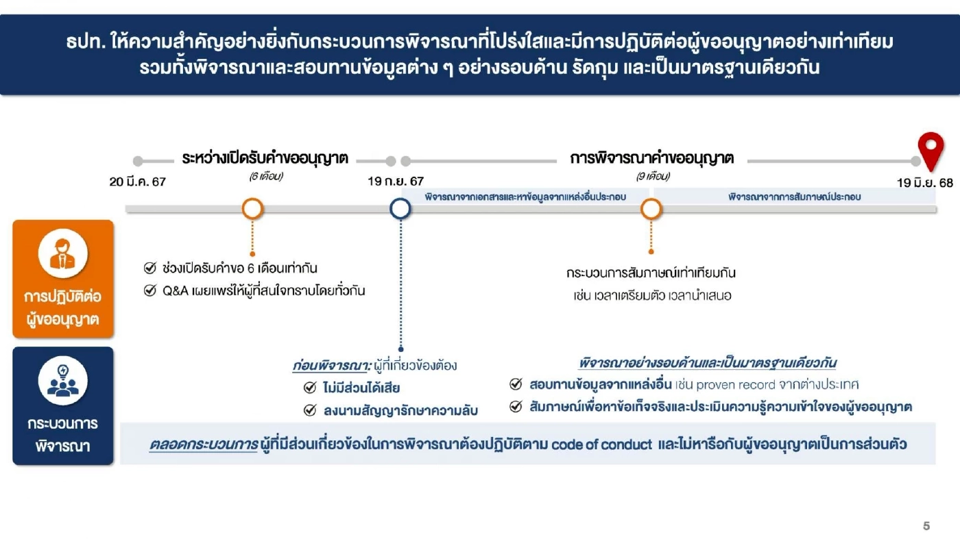 ธปท. เคาะ ‘SCBX-กรุงไทย-กลุ่มซีพี’ คว้าไลเซนส์เวอร์ชวลแบงก์