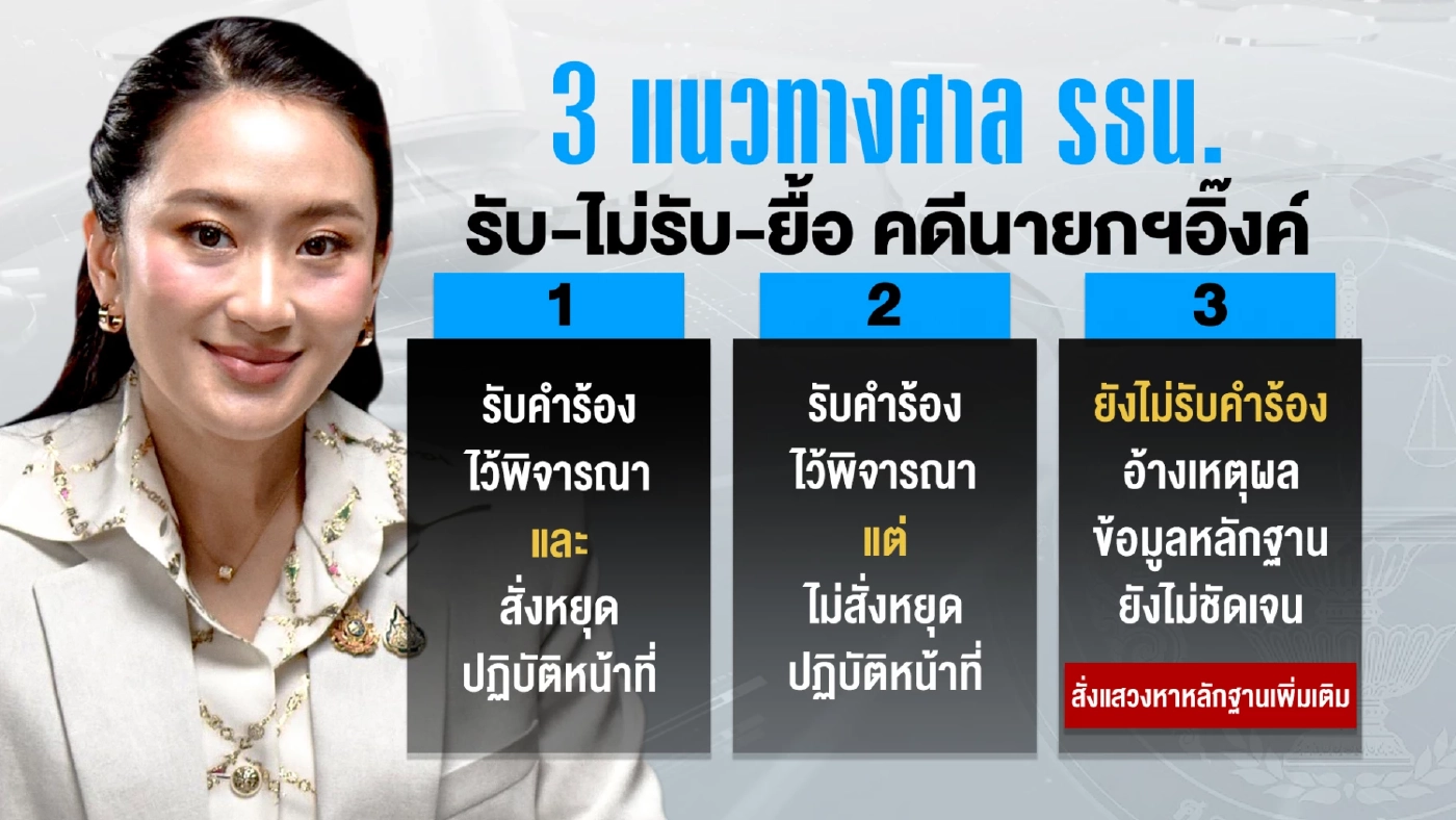 สแกน 9 ตุลาการศาล รธน. ผู้ชี้ชะตา “นายกอิ๊งค์” คดี "อังเคิลฮุน"