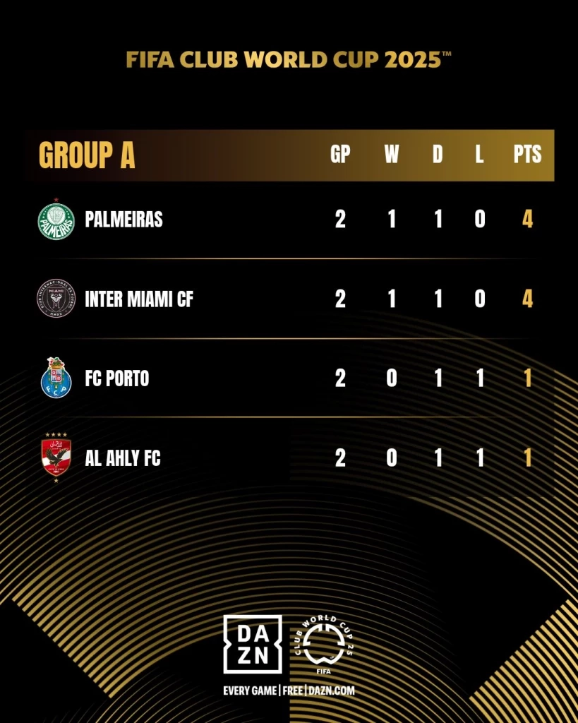 ตารางคะแนน กลุ่ม A