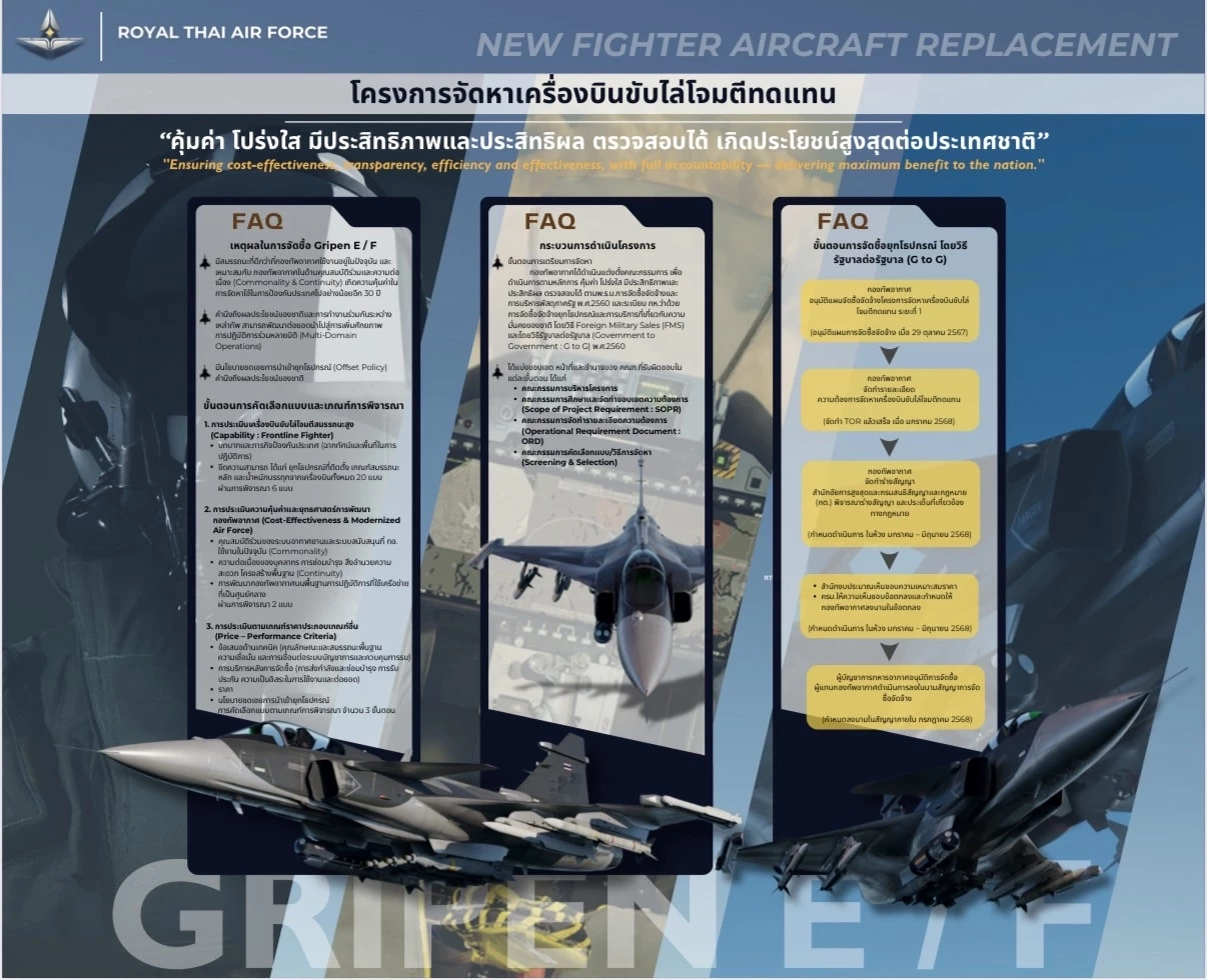 ทอ.แถลงซื้อ Gripen E/F ส่วนปมชายแดนกัมพูชาพร้อมประสาน ทบ.-ทภ.2