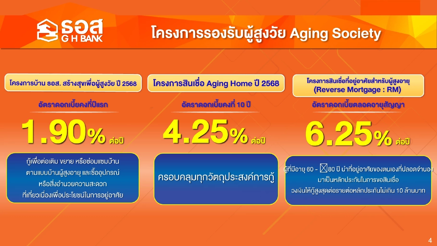 ธอส. ตั้งเป้าปล่อยกู้ใหม่ 2.4 แสนล้าน ชูสินเชื่อรองรับผู้สูงวัย