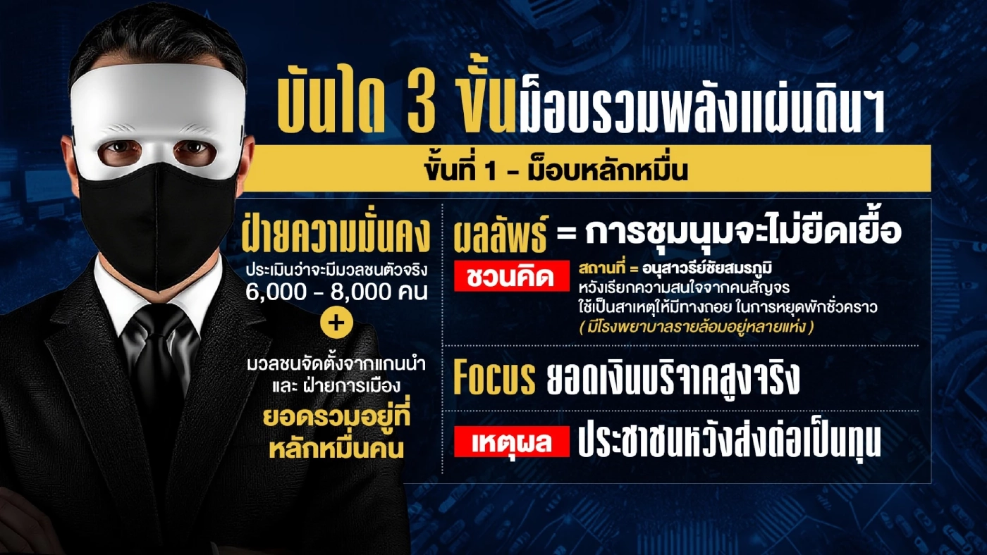 เผยบันได 3 ขั้น “ม็อบรวมพลังแผ่นดินฯ” แท้จริงหวังผลอะไร