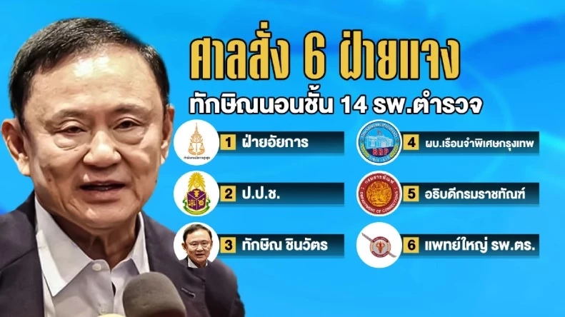 "โฆษกศาลยุติธรรม" เผยพร้อม 13 มิ.ย.นี้ นัดพร้อม-ไต่สวนคดี "ชั้น 14 ทักษิณ" จัด "วีดีโอคอนเฟอเรนซ์" ให้กองทัพสื่อมวลชน