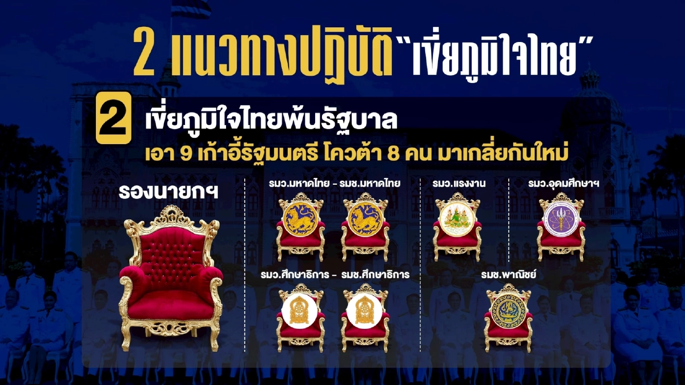 หมัดน็อก “นายใหญ่” ปิดเกม เขี่ยภูมิใจไทย จับตา 4 กลุ่มเสียบแทน