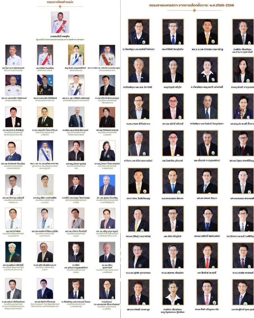 กรรมการแพทยสภา ที่มาจากการแต่งตั้ง 35 คน และ เลือกตั้ง 35 คน