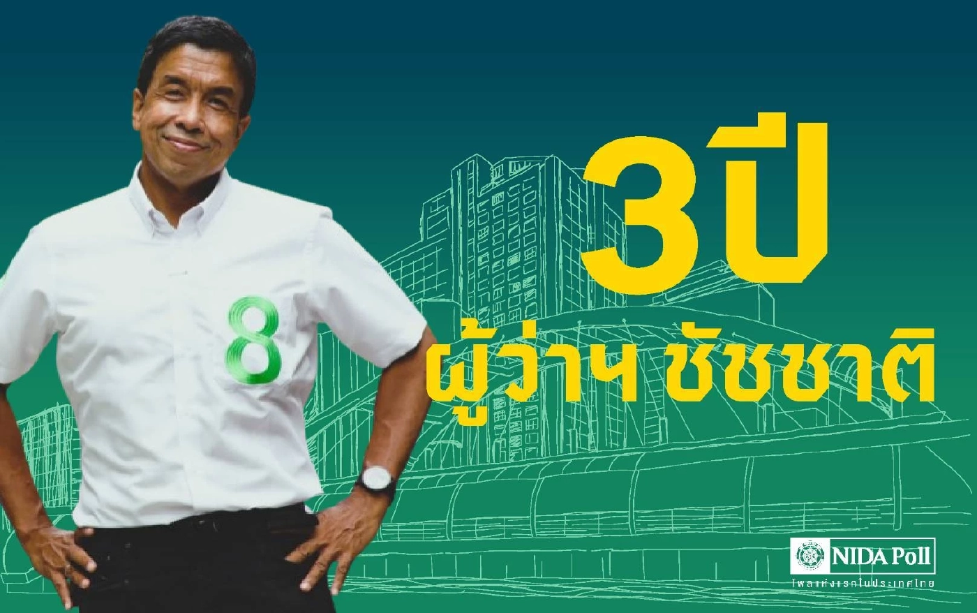 เปิดผลสำรวจ 3 ปี "ชัชชาติ" ชาว กทม.ยก "จัดระเบียบหาบเร่แผงลอย-เพิ่มพื้นที่สีเขียว"