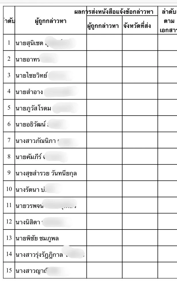 รายชื่อ ล็อต 6 คดี "ฮั้ว สว." ที่กกต.ออกหนังสือให้มาพบ มี 2 สส.ด้วย