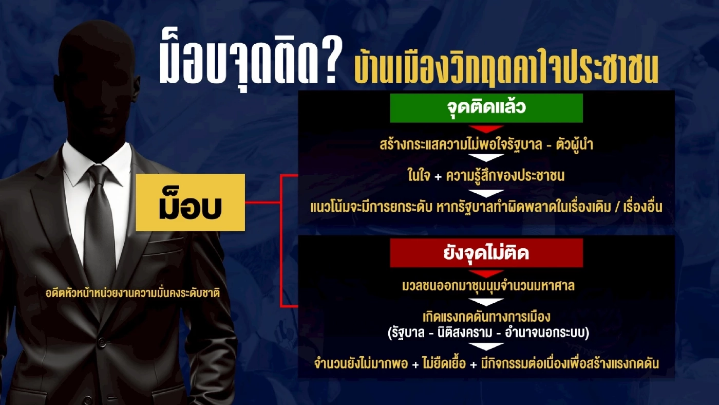 เผยบันได 3 ขั้น “ม็อบรวมพลังแผ่นดินฯ” แท้จริงหวังผลอะไร