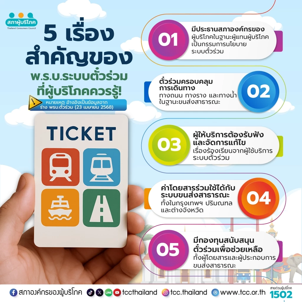 สภาผู้บริโภคเปิดผลศึกษา 4 แนวทาง หลังหมดสัญญาสายสีเขียว