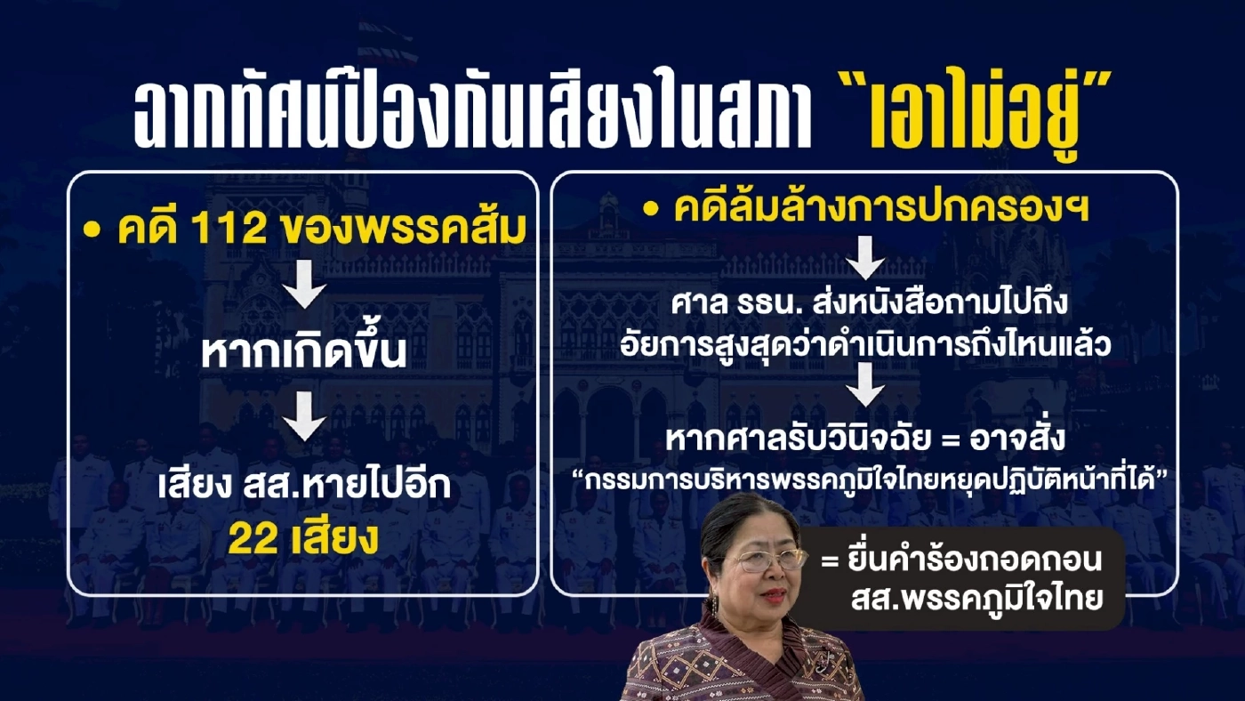 หมัดน็อก “นายใหญ่” ปิดเกม เขี่ยภูมิใจไทย จับตา 4 กลุ่มเสียบแทน