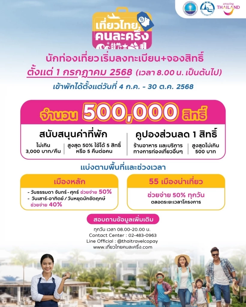 ททท. เปิดจอง 5 แสนสิทธิ์ 'เที่ยวไทยคนละครึ่ง' เริ่ม 1 ก.ค. นี้