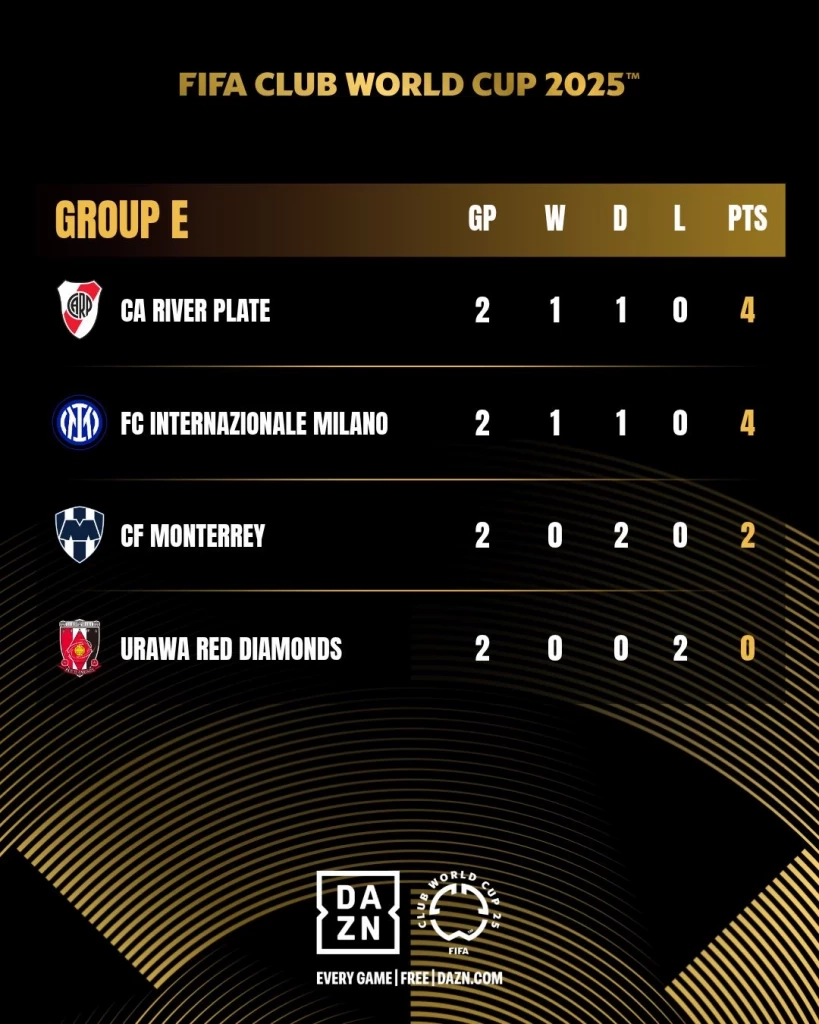 สรุปผลฟุตบอลสโมสรโลก: "อินเตอร์-ดอร์ทมุนด์" เฉือนหืด