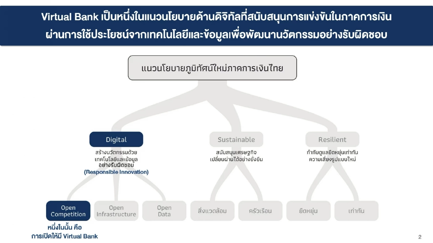 ธปท. เคาะ ‘SCBX-กรุงไทย-กลุ่มซีพี’ คว้าไลเซนส์เวอร์ชวลแบงก์