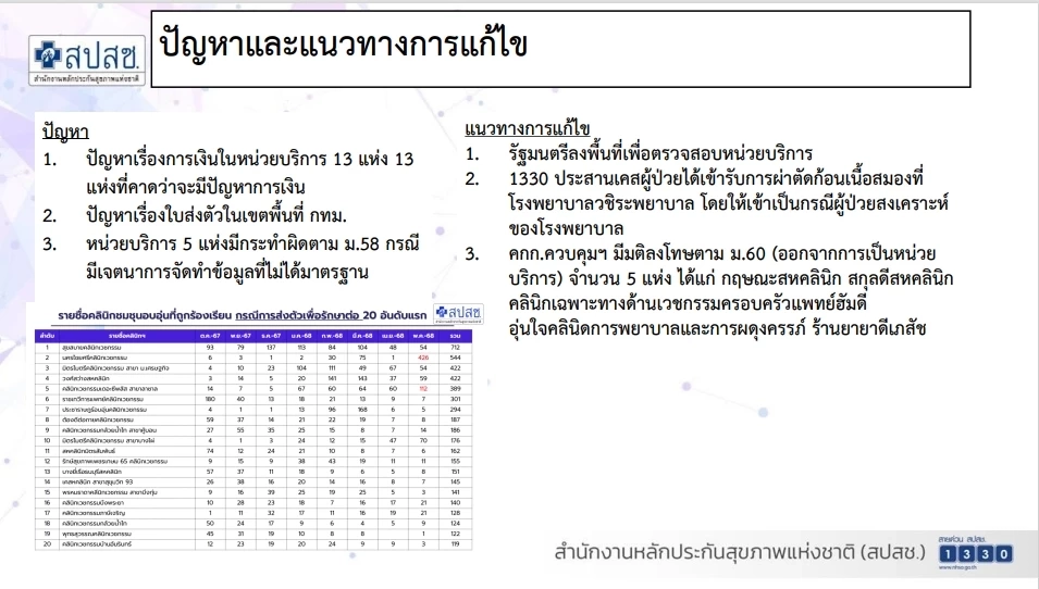 "เลขา สปสช."พบ "เครือเนชั่น" โชว์เอกสารแจงงบ "บัตรทอง" ไม่วิกฤต