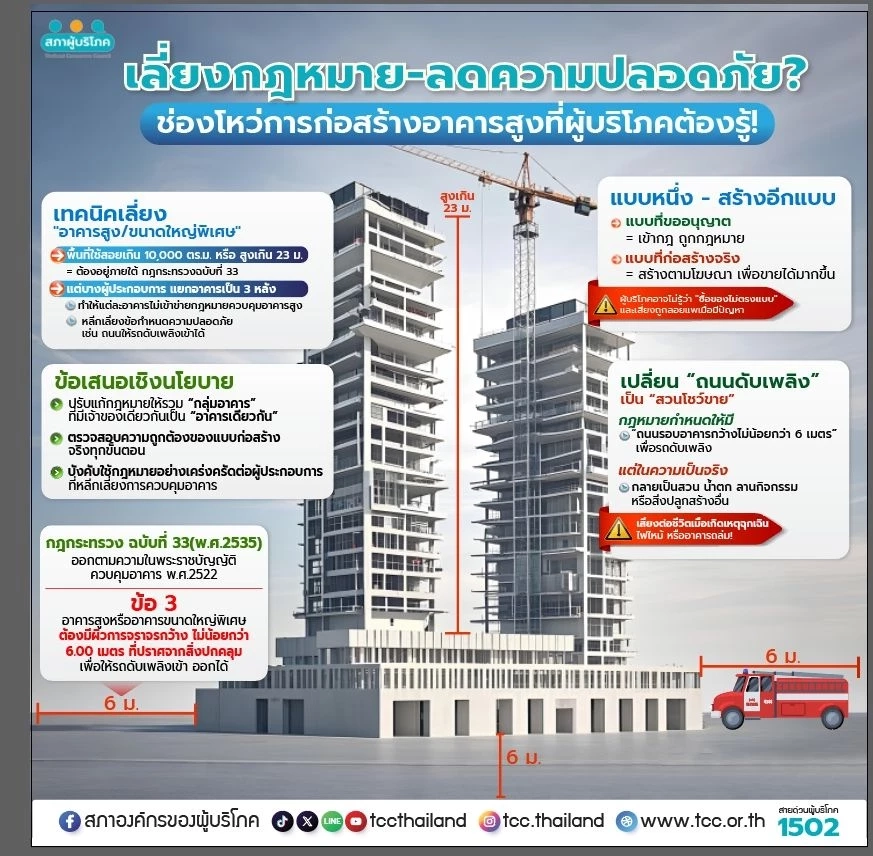 ปชช.ร้อง 11 โครงการอาคารสูง ไม่ตรงปก! เข้าข่ายผิดกฎหมาย