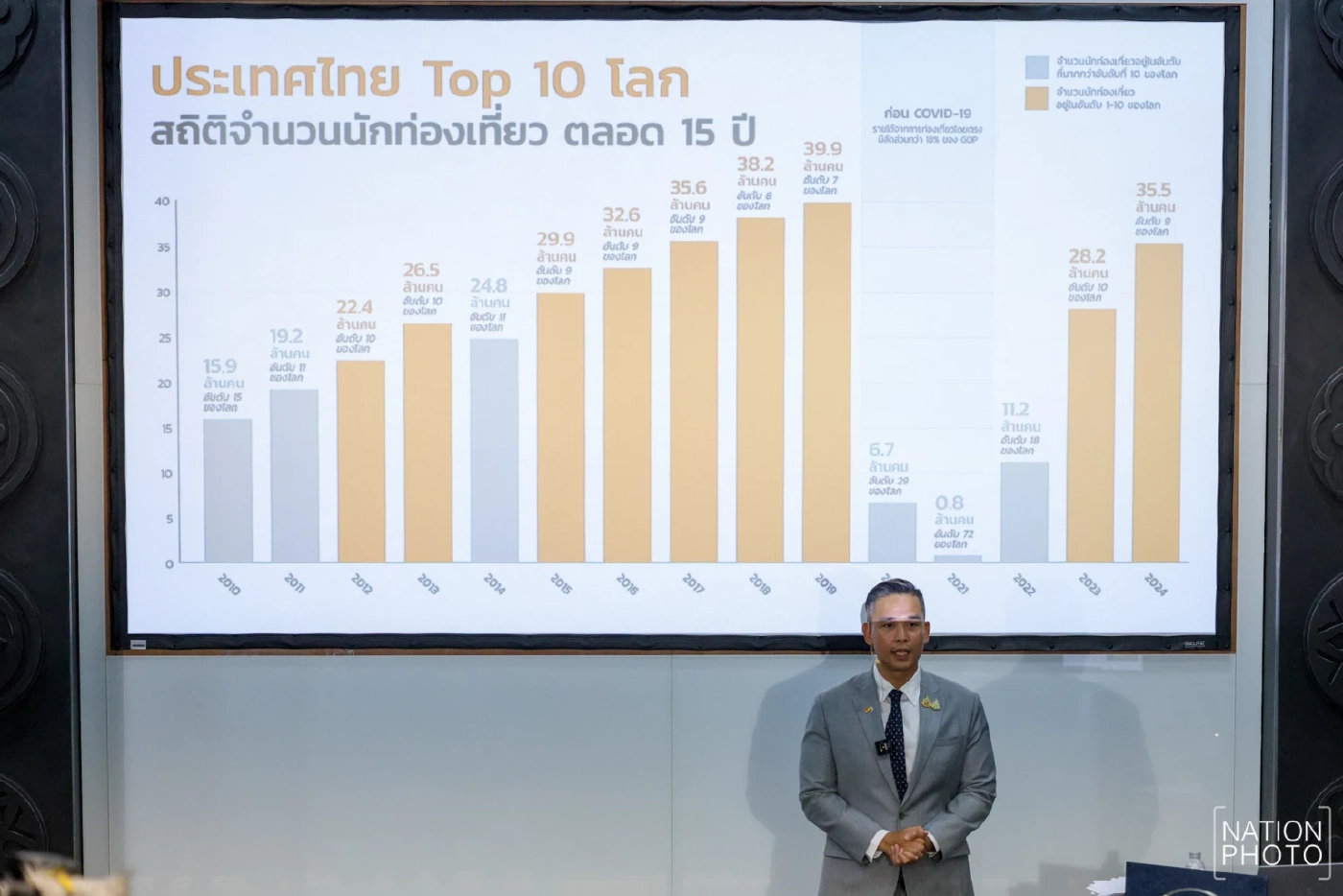 ศึกษิษฏ์ ศรีจอมขวัญ 