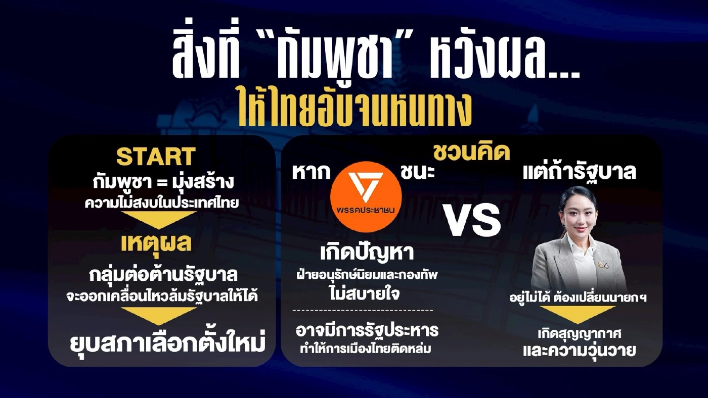 เปิดยุทธศาสตร์ ฮุนเซน เล่นลึก ชักศึกเข้าไทย ยั่วยุให้ตกหลุมพราง