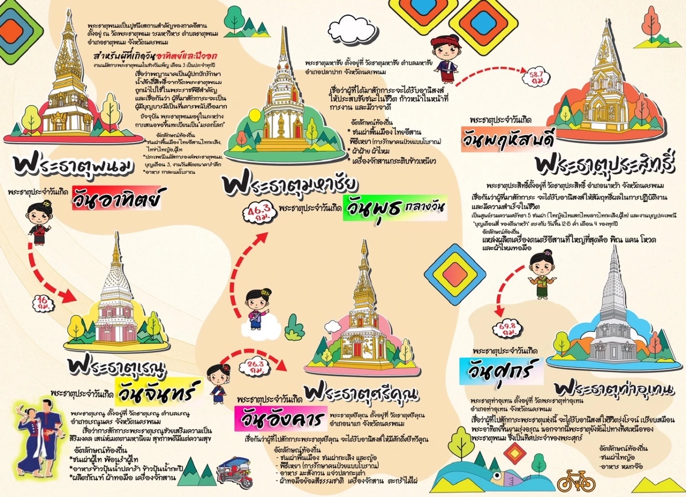 เพิ่มเที่ยวบิน "ดอนเมือง-นครพนม" มุ่งแก้ปัญหาตั๋วแพง กระตุ้นเศรษฐกิจ ชูเที่ยวเส้นทางสายมูคู่วัฒนธรรม