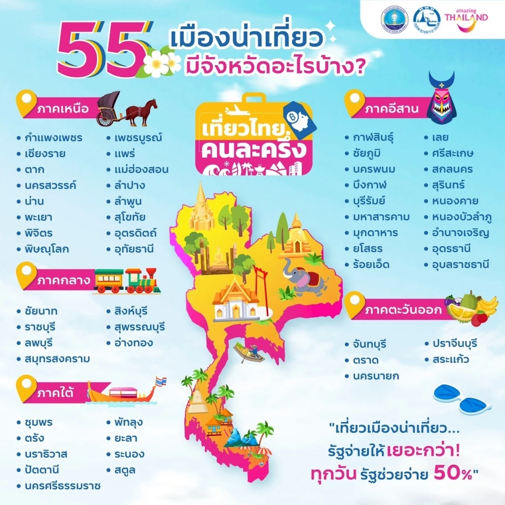 ททท. เปิดจอง 5 แสนสิทธิ์ 'เที่ยวไทยคนละครึ่ง' เริ่ม 1 ก.ค. นี้