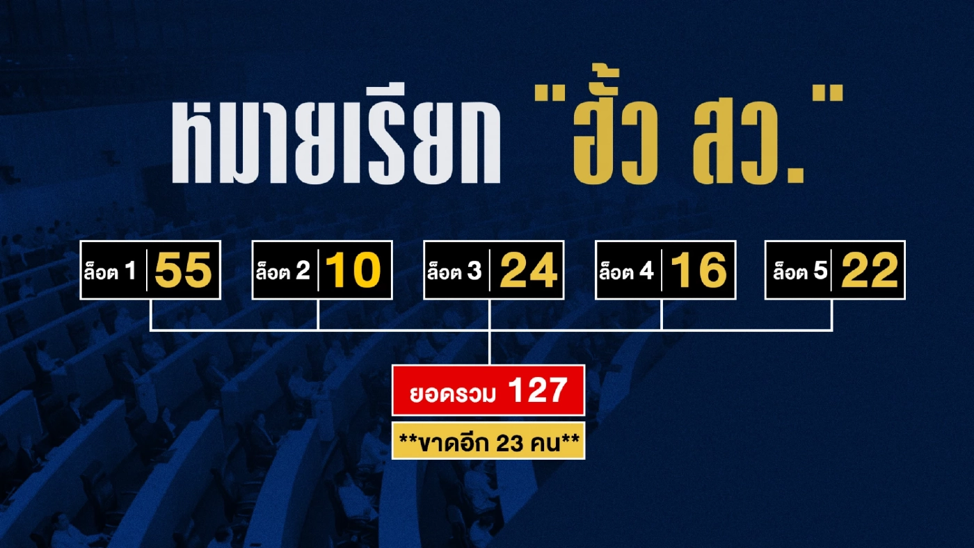 จับตา เรียก “ล็อต 6” จ่อมัด “สสร.” ตัวกลางฮั้ว สว.ระดับชาติ