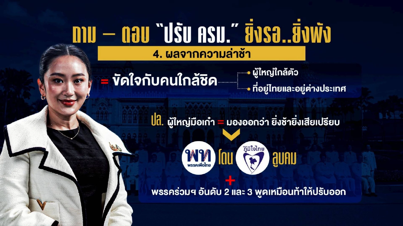 ปรับ ครม. \"ยิ่งรอ..ยิ่งพัง..ยิ่งฝุ่นตลบ\"