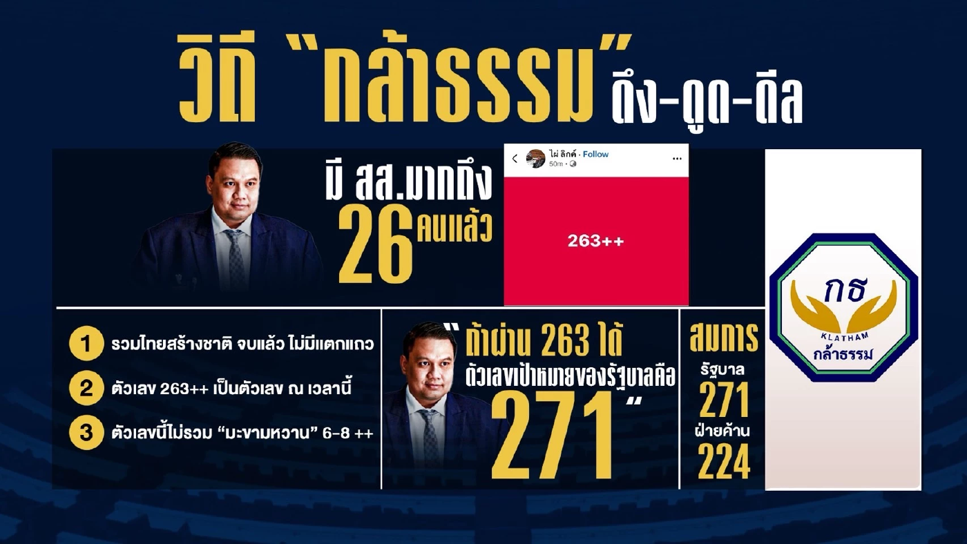 คณิตศาสตร์การเมือง รัฐบาลมั่นใจ...”แพทองธาร” ได้ไปต่อ?