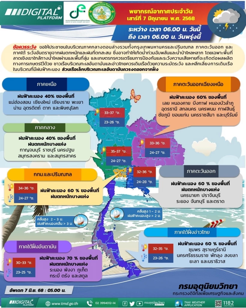อุตุเตือนฝนตกหนัก มรสุมกำลังแรงถล่มไทย วันนี้รับเต็มๆ 43 จังหวัด