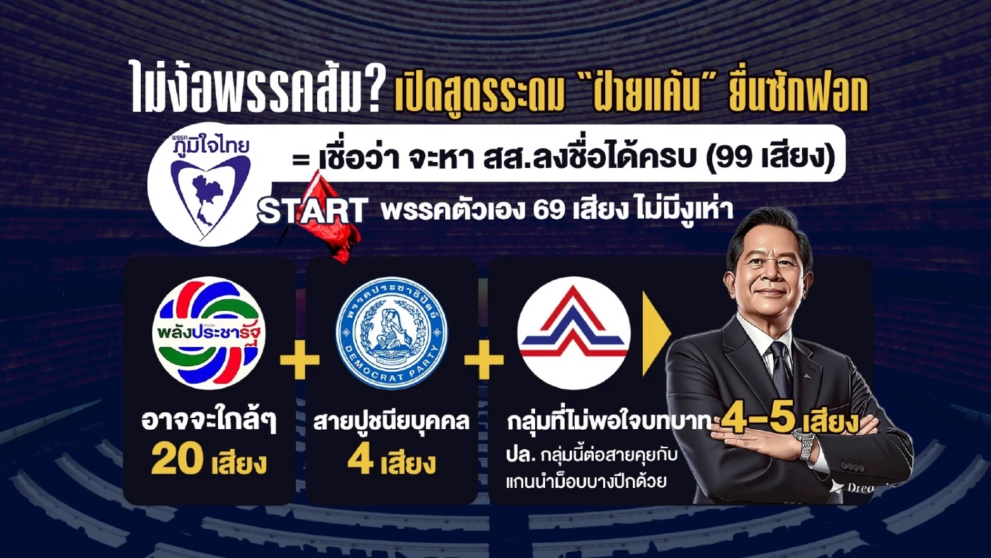 6 เหตุผล พรรคภูมิใจไทยช่วงชิง ยื่นซักฟอกรัฐบาลก่อนใคร