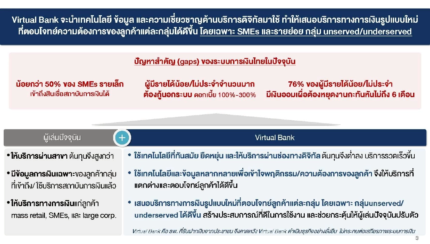 ธปท. เคาะ ‘SCBX-กรุงไทย-กลุ่มซีพี’ คว้าไลเซนส์เวอร์ชวลแบงก์