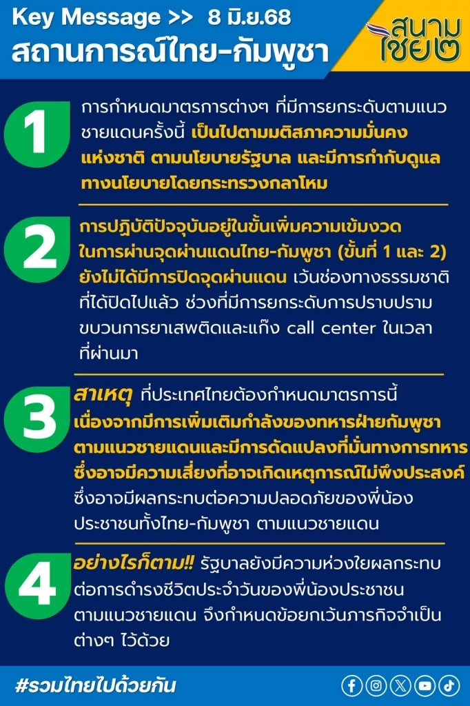 "สนามไชย2" สรุป มาตรการควบคุมการ เปิด–ปิดจุดผ่านแดน "ไทย–กัมพูชา"