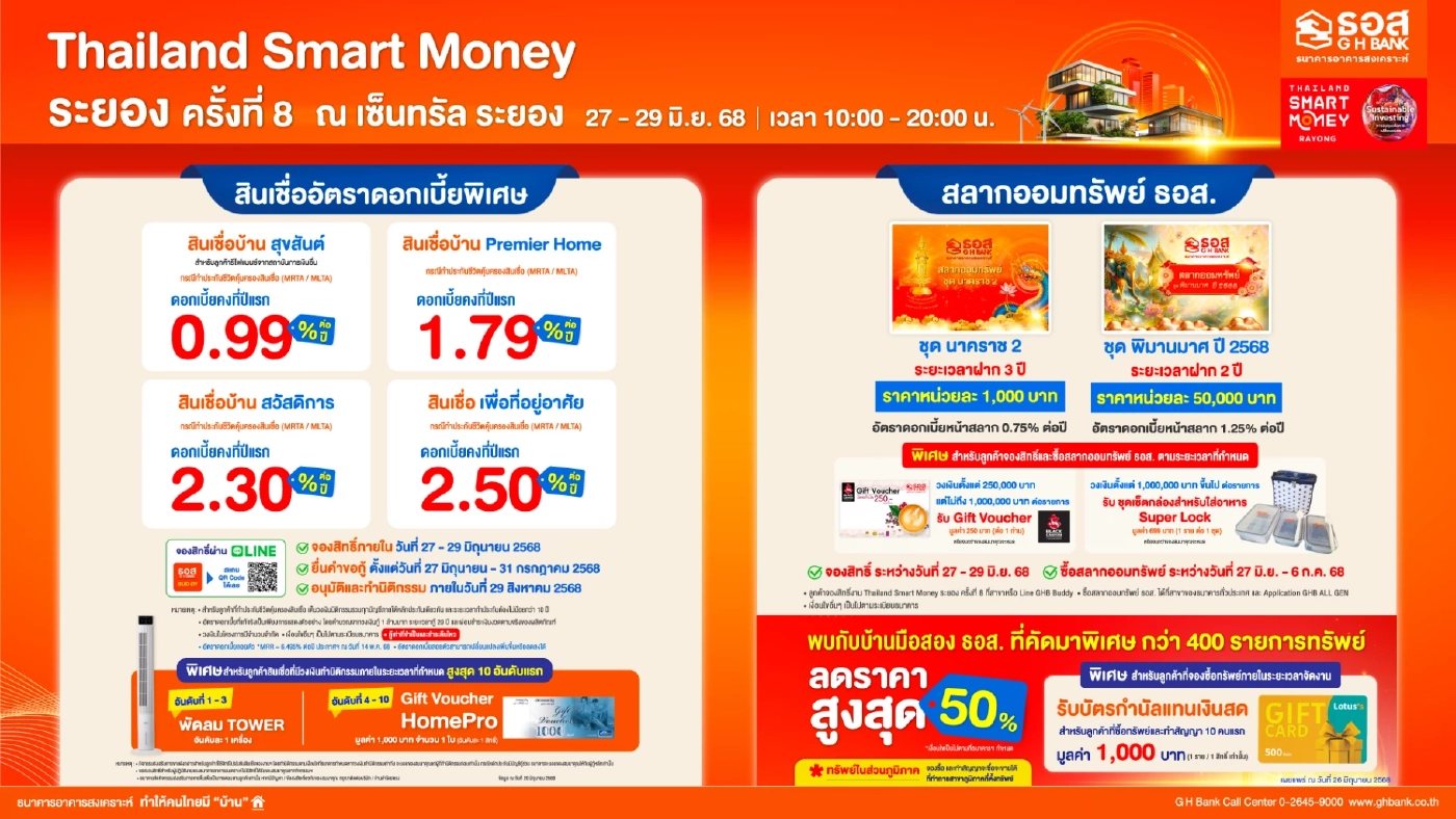 ธอส. จัดโปรสุดคุ้ม 'Thailand Smart Money' ระยอง 27-29 มิ.ย.นี้