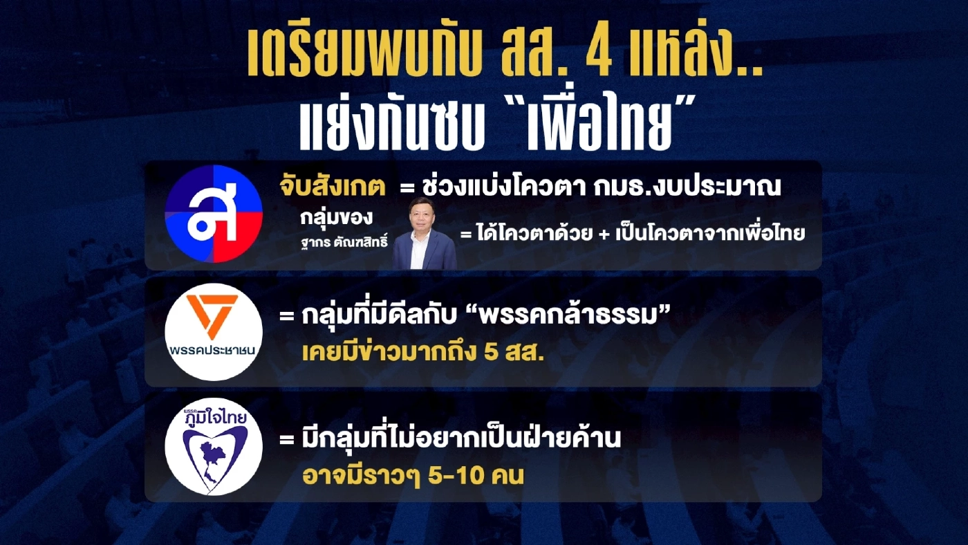 หมัดน็อก “นายใหญ่” ปิดเกม เขี่ยภูมิใจไทย จับตา 4 กลุ่มเสียบแทน