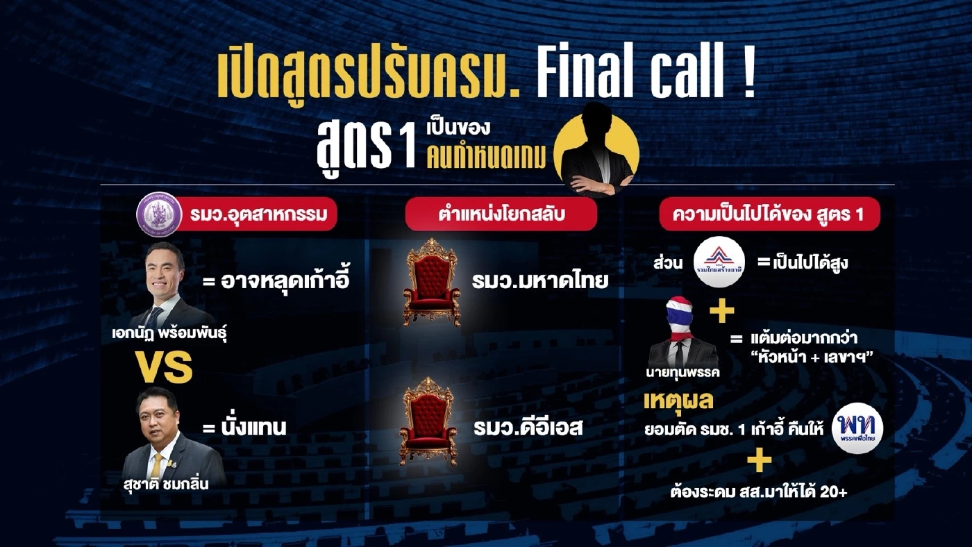 เปิดสูตร "ปรับ ครม." รอ "โอกาสใหม่"