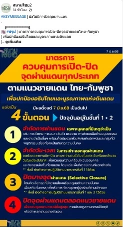 "สนามไชย2" สรุป มาตรการควบคุมการ เปิด–ปิดจุดผ่านแดน "ไทย–กัมพูชา"