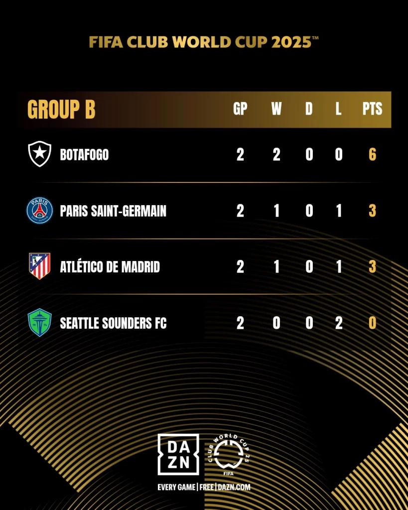 ตารางคะแนน กลุ่ม B