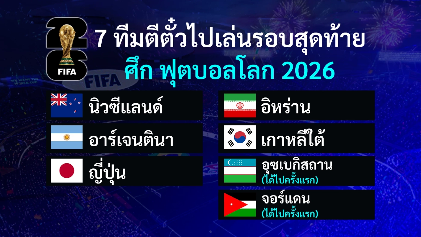 อุซเบฯ-จอร์แดน คว้าตั๋วลุยบอลโลกครั้งแรก – เกาหลีใต้เข้ารอบตามคาด